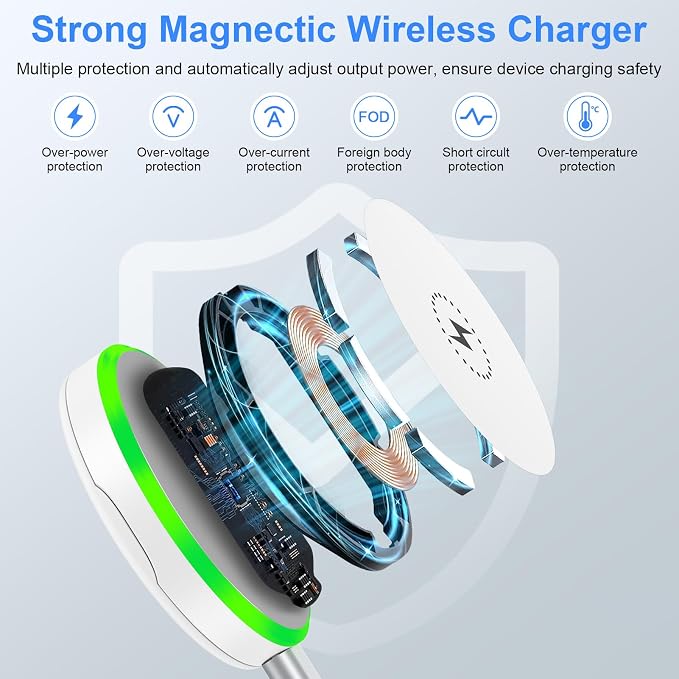 Magnetic Charger for Samsung Wireless Charger Android 25W Fast Charging Pad | for Galaxy S26 Ultra/S25 Plus/S23 FE/S22/S21/S20/Z Flip 7, Magsafe Charger with 30W USB C Power Adapter for iPhone 17/16/15 - Image 4