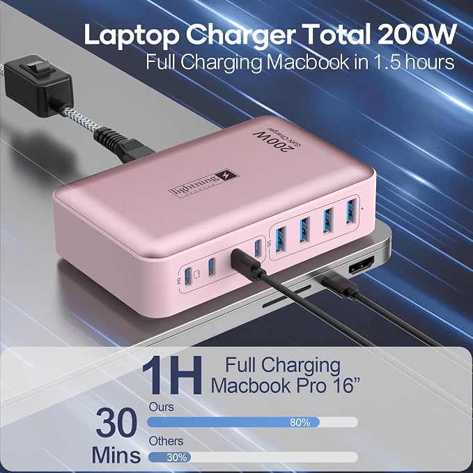8-Port USB C Fast Charger Block 200W with Flat Plug, Braided Power Cord, and On/Off Switch- USB Charging Hub for iPhone, iPad, MacBook and More- 65W C Port Power Adapter for Laptops - Image 6