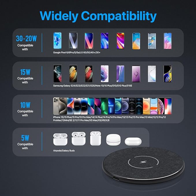 Wireless Charger 30W, 30W Fast Wireless Charging Pad For iPhone 15 14 13 12 11 X 8, Samsung Wireless Charger For Galaxy S24/S23/S22/S21/S20/S10/S9/S8/Note20/10/9/8, Air Pods/Galaxy Buds, Pixel/LG G8 7 - Image 2