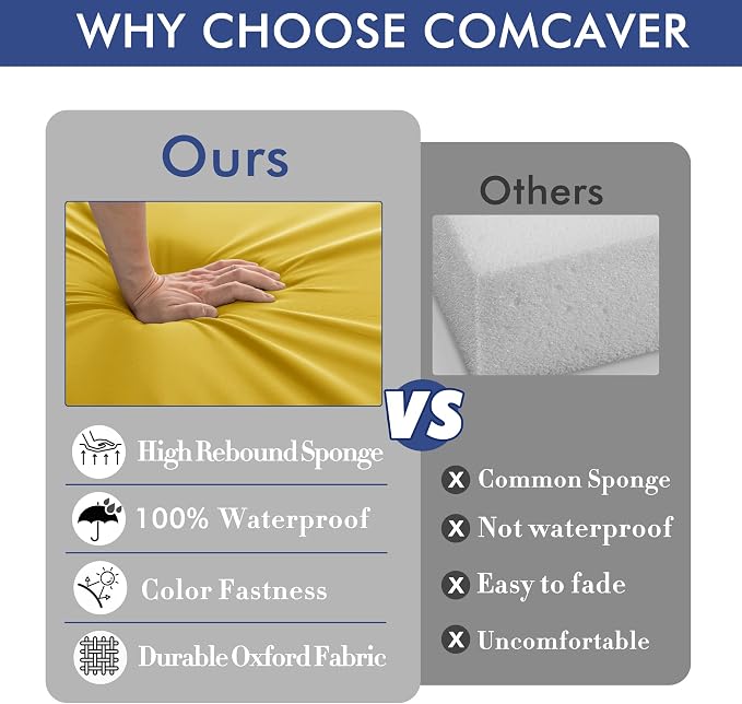 Outdoor Chair Cushions Set of 2, 22 x 22 x 3 Inch Deep Seat | Waterproof Patio Chair Cushions with Tie, Fade Resistant Cushions for Outdoor Furniture Garden Lawn, Yellow - Image 7