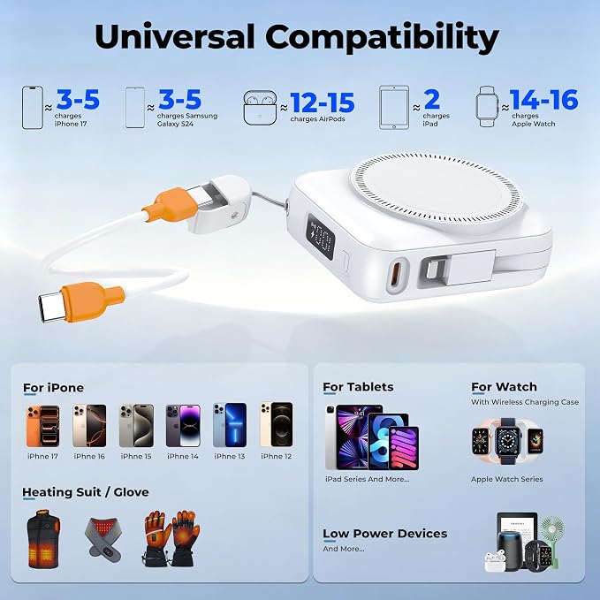 20000mAh Portable Charger 22.5W Fast Charging Power Bank Charge iWatch, Built-in Cables, LED Display, Magnetic Wireless Charging, TSA approved, Pocket Size, for Apple Watch, Phone, AirPods, White - Image 5