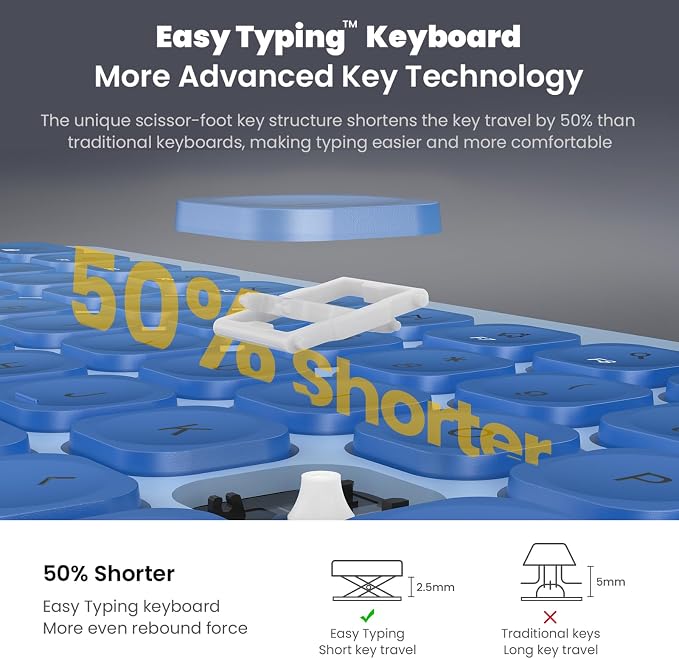 cimetech Wireless Keyboard and Mouse Combo - Blue | Compact quite scissor-switch keyboard with optical mouse, includes USB-A Nano Receiver, for Computer,Mac,Laptop,PC,Windows - Image 2