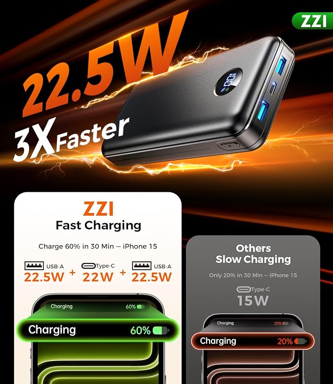 ZZI Portable Charger Power Bank 60000mAh, 22.5W PD Fast-Charge Battery Pack | Charge 5 Devices, 3-Ports & 3 in 1 Cable, 60% in 30min, 10 times for iPhone, Fit All Cell Phone/Tablets,Camping/Travel/Outage - Image 4