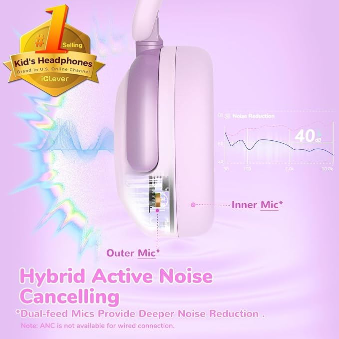 iClever BTH20 Active Noise Cancelling Headphones for Kids Toddler Travel | SafeSound Tech3.1, 60H Play Time, USB C AUX Cable, Award-Winning Kids Bluetooth Wireless Headphones for Boys/Girls/Autism - Image 2