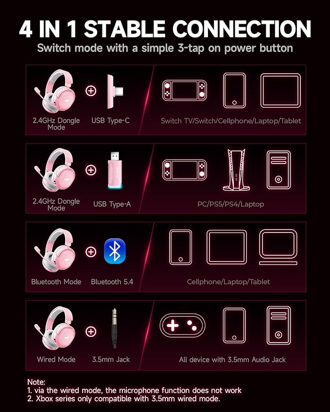 Wireless Gaming Headset, 7.1 Surround Sound, 2.4GHz USB Gaming Headphones with Bluetooth 5.4, 100H Battery, ENC Noise Canceling Mic, RGB Light, Wireless Headset for PC PS5 PS4 Mac Switch (Gray-Pink) - Image 9