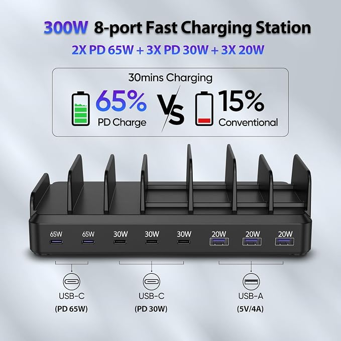 Lcssio 300W Charging Station for Multiple Devices, 8 Port Fast Charger | Fast Charging, Safety Certified, Compact Design, Organized Charging, Multiple Devices at Once, With 6 Cables - Image 3