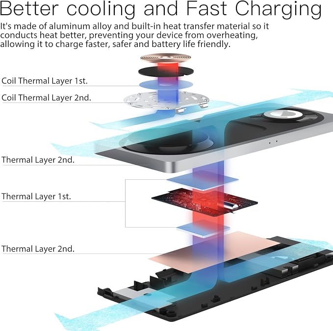 3 in 1 Wireless Charging Station for Apple Devices with MagSafe | For iPhone 17/Air/16/15/14/13/12, AirPods & Apple Watch, Foldable Portable Aluminum Charging Stand, Adapter Included - Image 3