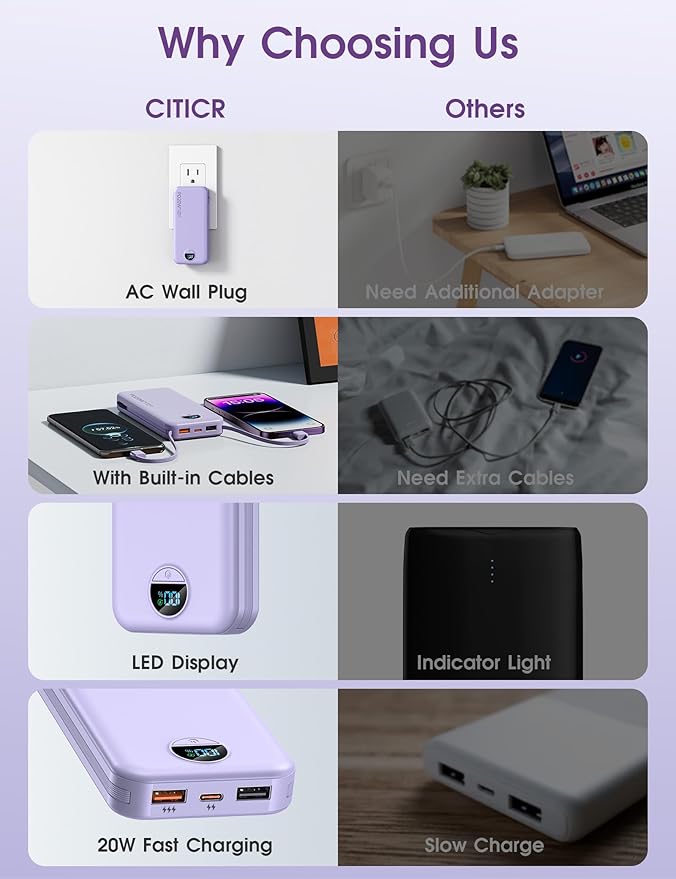 citicr Portable Charger 10000mAh PD20W w/Built-in Cables & Wall Plug Purple | Fast charging, Built-in wall plug, LED display, Charge 5 devices at once, Pass through charging, TSA approved, Pocket size - Image 3
