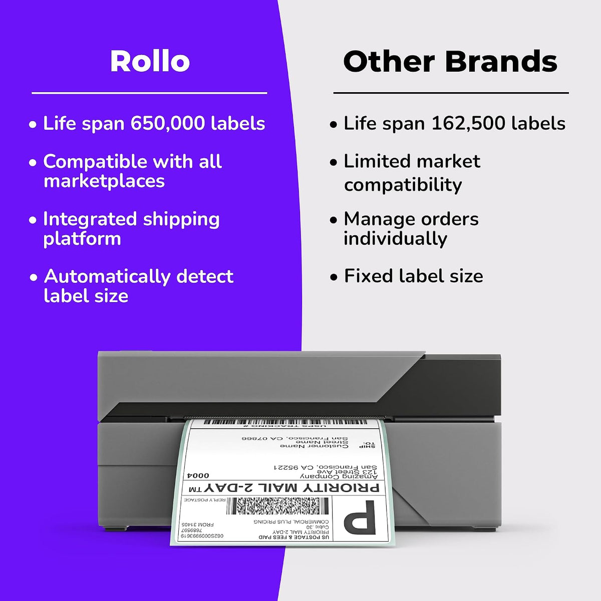 Rollo USB Shipping Label Printer - Commercial Grade 4x6 Thermal Printer - Image 5