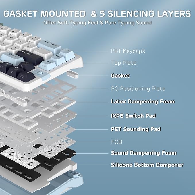 RK ROYAL KLUDGE A72 Alice Ergonomic Wireless Mechanical Keyboard,Split Ergo | Gasket RGB Gaming Keyboard w/Knob/Macro Keys/Touchable Nameplate, BT/2.4GHz/USB-C, 5-Layer Noise Dampening, Win/Mac Software - Image 6