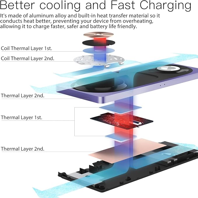 Mag-Safe Charger Stand, 3-in-1 Magnetic Wireless Charging Station for Apple Devices, iPhone 15/14/13/12 Series, Apple Watch, AirPods Pro (Purple) | For iPhone 17/Air/16/15/14/13/12, AirPods & Apple Watch, Foldable Portable Aluminum Charging Stand, Adap... - Image 3