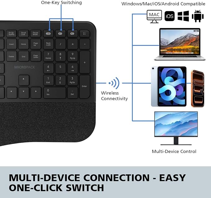 Micropack Split Ergonomic Keyboard Wireless, Multi Device Bluetooth & USB Receiver Connectivity, Rechargeable USB-C Silent Scissor Keys with Palm Support, Compatible with Mac PC Laptop Home Office - Image 3