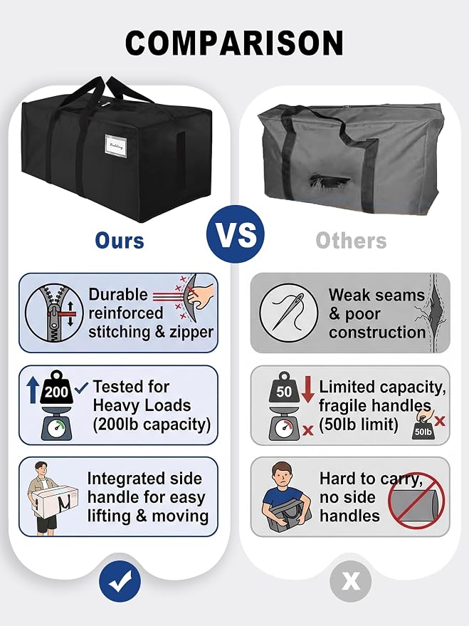 HOMESURE Supports 200lbs Heavy Duty Moving Bags - Strong Zipper & Wrap-Around Handles - Water-Resistant Storage Totes, Durable Alternative to Moving Boxes - 4 Pack - Black - Image 3