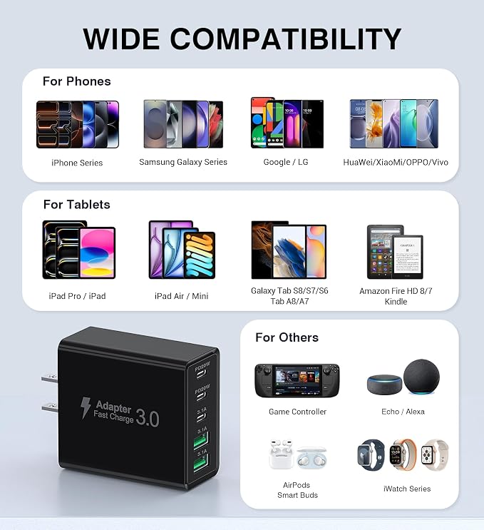 [2-Pack] USB C Wall Charger, 60W Type C Charger Block 5-Port Fast Charging Blocks,3USB C+2USB A Multiport Plug,PD Power Adapter Brick Cube for iPhone 17/16/15/14/13/Pro,iPad,Samsung,for Switch（Black） - Image 5