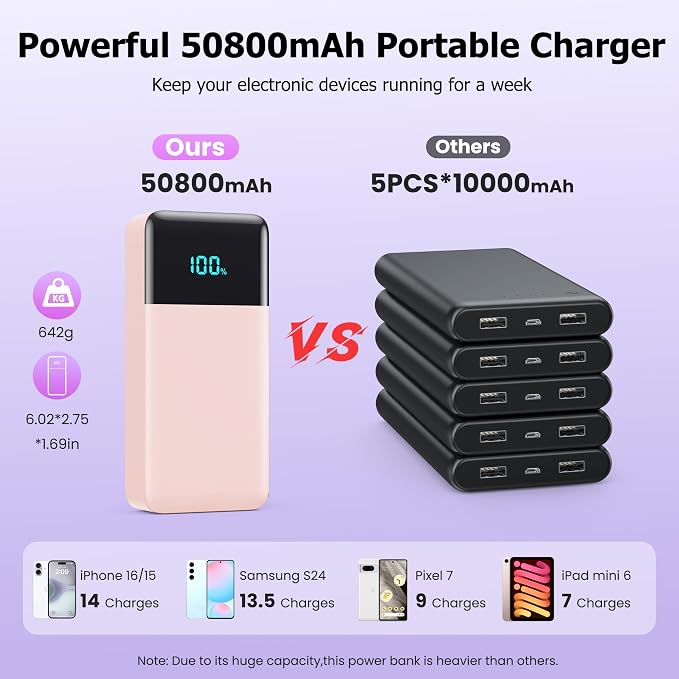 Portable Charger Power Bank 50800mAh,25W USB C Fast Charging Battery Pack with 3 Built in Cables & LED Display,6 Output 2 Input Travel Essentials Phone Charger for iPhone 17/16/15,Android etc (Pink) - Image 4