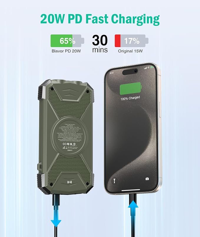 BLAVOR Solar Power Bank 10,000mAh, Portable Wireless Charger, 20W Fast Charging External Battery Pack with USB C for Cell Phones, Solar Panel Charging with Dual Flashlight for Camping - Image 3
