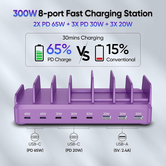 300W Charging Station for Multiple Devices, 8 Port Multi USB C Fast Charger Station Dock for MacBook iPhone 16/15/14/13/12 Samsung Pixel Series iPad, Purple (6 Mixed Short Cables Included) - Image 3