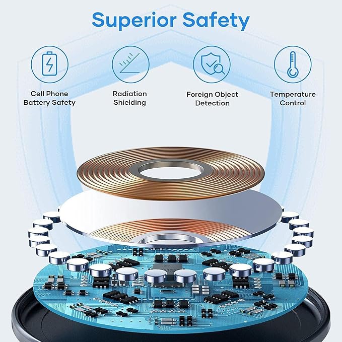 Wireless Charging Pad, Fast Wireless Charger, Ultra Slim USB Charging Dock with LED Indicator Light, Non-Slip Fast Charge Stand for iPhone/Samsung Galaxy/Android Smartphones - Image 3