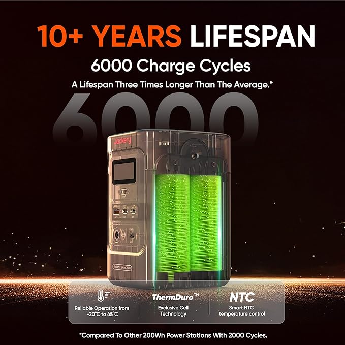 Jackery Explorer 240D Power Bank and 40W Solar Panel,200W DC Output | LiFePO4 Battery, USB-C Cable Included, 1-Hour Fast Charging, Compact for Outdoor, Camping, Travel - Image 3