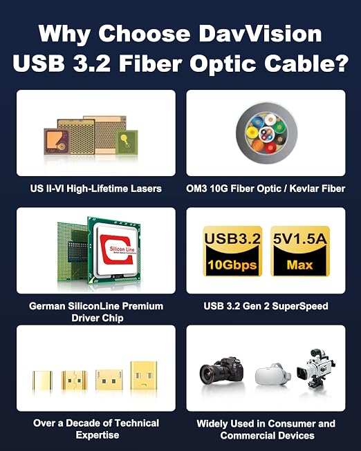 USB A to USB C Fiber Optic Cable 33 FT, 10Gbps USB 3.2 Gen2 Extension Cable with German SiliconLine Chip, Ultra Slim & Long Distance for Logitech 4K Camera,VR/AR,Video Conference - Image 7