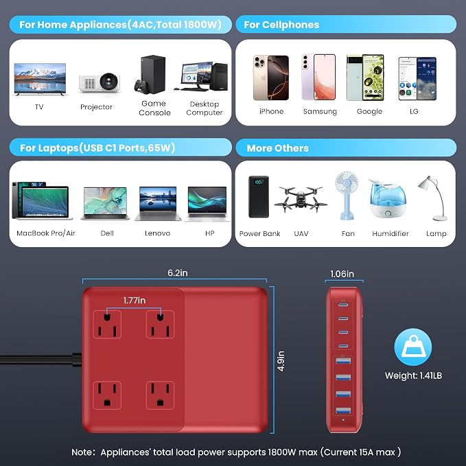 12-in-1 Charging Station USB C Power Strip with 5ft Cord,200W GaN IV USB C Charger Block,4 AC Outlets,8 USB for MacBook,iPhone 16/15/14,Fast Charging Desktop Charger for Office (Red) - Image 5