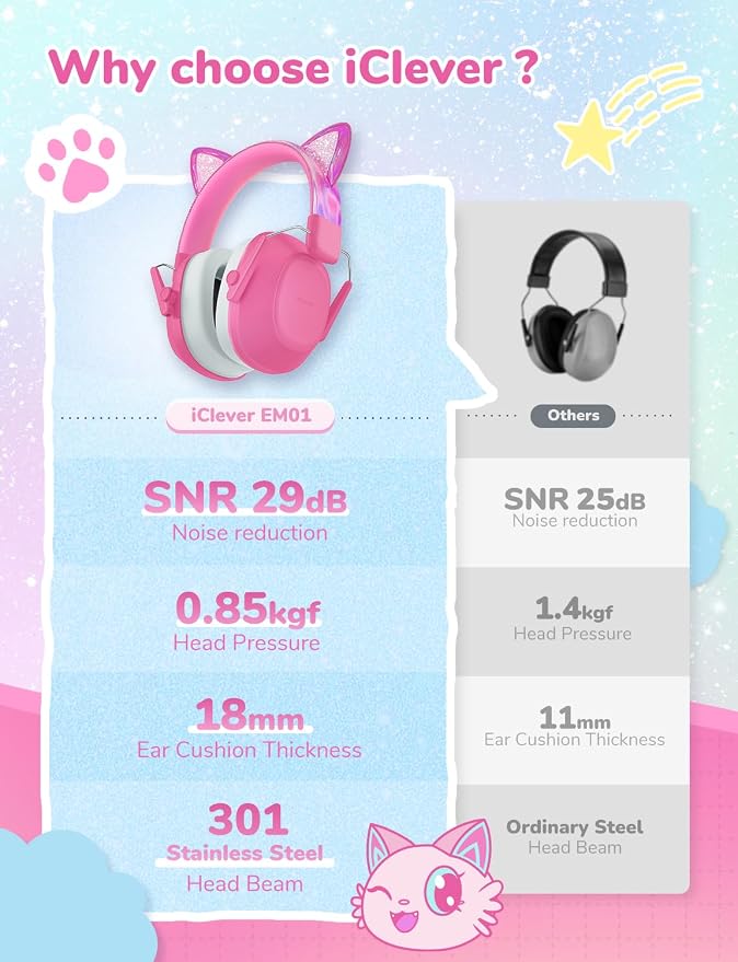 iClever EM01 Noise Cancelling Headphones for Kids Adults, SNR 29dB EarMuffs | Noise Reduction Ear Muffs for Autism Sensory Concentration Aid Ear Hearing Protection for Fireworks Event Monster Jam Concert - Image 6