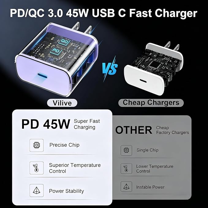 45W USB C Super Fast Charger Type C Charger Fast Charging Android Phone Charger Block with 10FT Type C Charging Cable for Samsung Galaxy S26 Ultra/S26/S26+/S25/S25 Ultra/S25+/S24 Ultra/S23 Ultra/S22 - Image 3