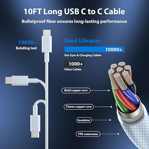 Phone 16 15 Charger Fast Charging Type C Chargers USB C Charge Block with 2 Pack 10FT USB C Cable Nylon Braided for Phones 16/16 Plus/16 Pro/16 Pro Max/Phone 15/15 Pro Max/Pad Pro,Blue - Image 2