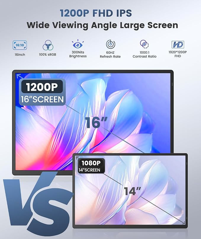 Synnov Portable Monitor, 16" 1200P FHD Laptop Screen Extender | 360° Rotating Detachable Stand, Plug & Play Travel Monitor, Ultra-Slim & Zero-Frame Dual Screen, For Wins/MacOS/Android - Image 2