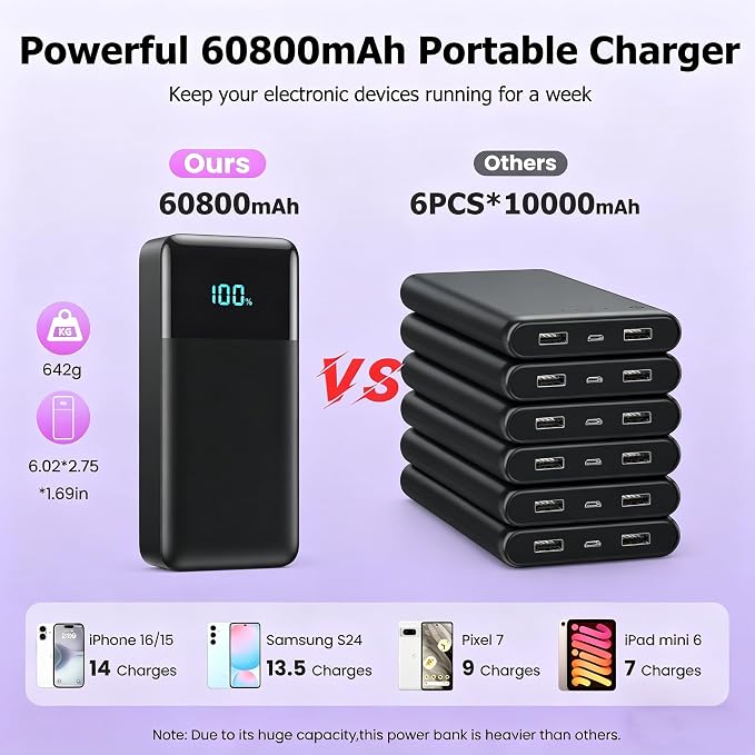Portable Charger Power Bank 60800mAh,25W USB C Fast Charging Battery Pack with 3 Built in Cables & LED Display,6 Output 2 Input Travel Essentials Phone Charger for iPhone 17/16/15,Android etc (Black) - Image 3