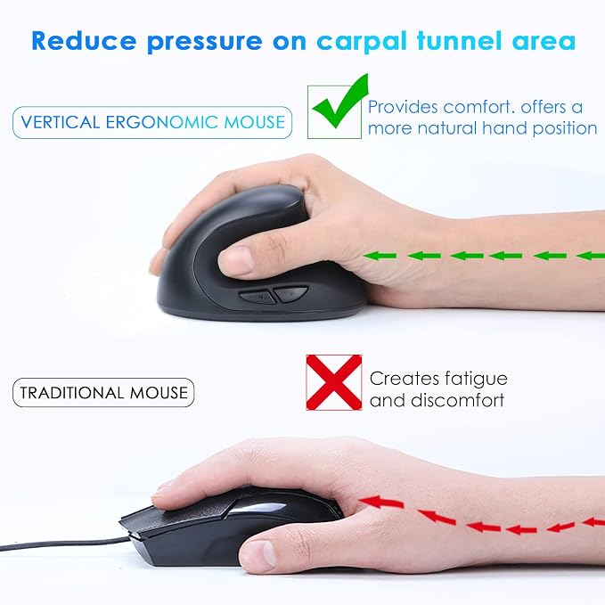 Fonicer 2.4GHz Wireless Vertical Ergonomic Mouse and Keyboard Combo Ultra-Thin Portable Size for PC Desktop Computer Laptop Mac For Students or Small Hands - Image 2