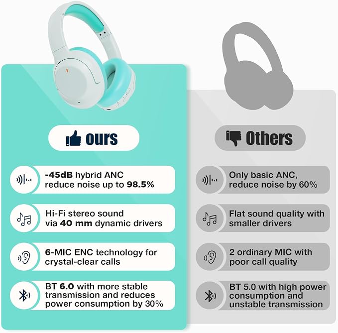 Upgraded Pro‑level Hybrid Active Noise Cancelling Headphones, HD Sound & Big Bass, 2X Softer Comfort, Long ANC Playtime, Wireless Over-Ear Bluetooth Headphones Perfect for Home Office|Travel|Pair - Image 2