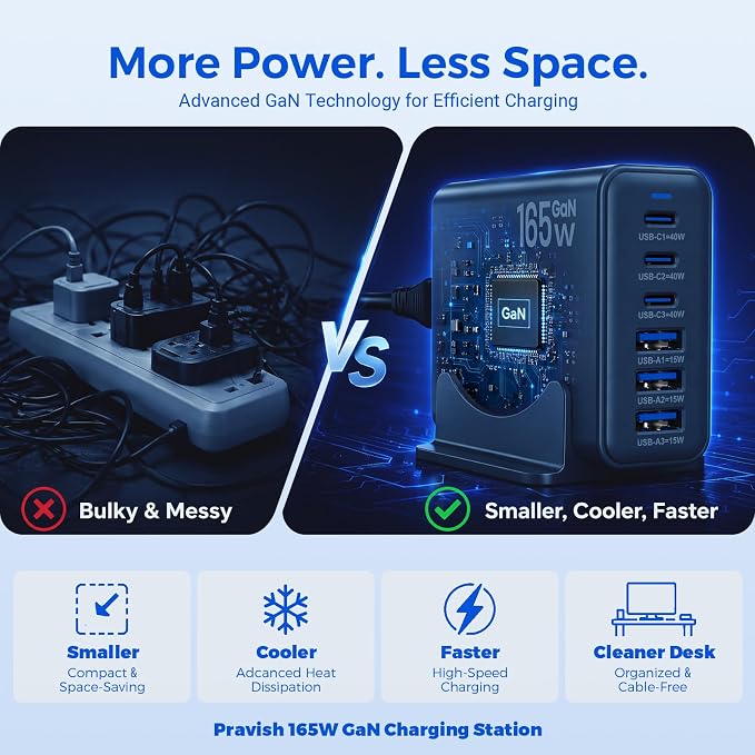 165W GaN Charging Station, 6-Port USB C & USB A Charger, Navy Blue | 165W GaN, 6-Port USB Charging Station, 3x40W USB-C + 3x15W USB-A, ABS+PC, Charge 6 Devices, Home Office Travel - Image 6