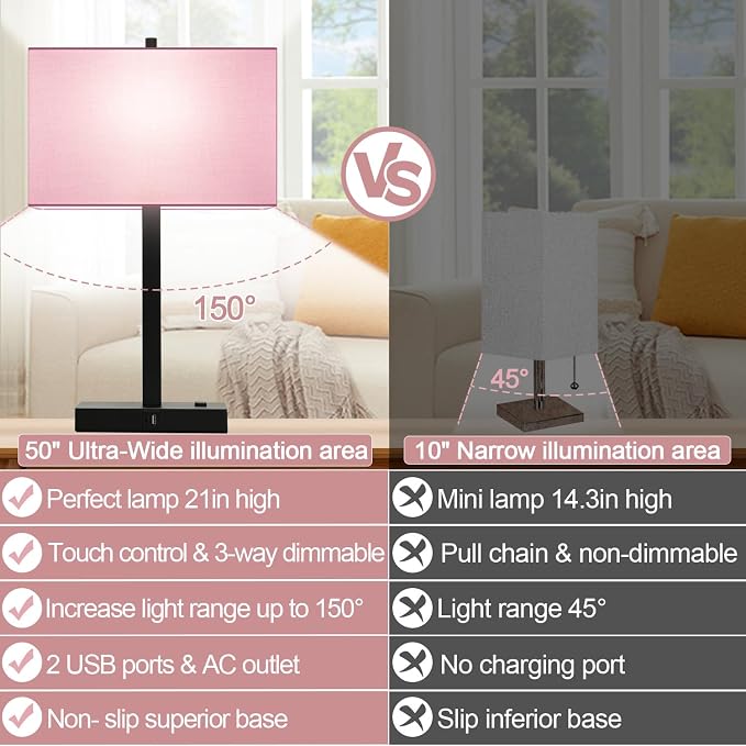 Lynnoland 21" Set of 2 Table lamp with USB A+C & AC Outlets, Touch Control 3-Way Dimmable Nightstand Lamps for Bedroom Living Room Office Reading, Pink Shade Touch Lamps, 5000K LED Bulbs Included - Image 6