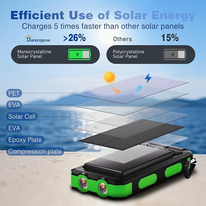 Solar Charger Power Bank 20,000mAh, Portable Charger, 4 Cables 3 Ports Fast Charging External Battery Pack with USB C for Cell Phones, Solar Panel Charger with Dual Flashlight for Camping Green - Image 2