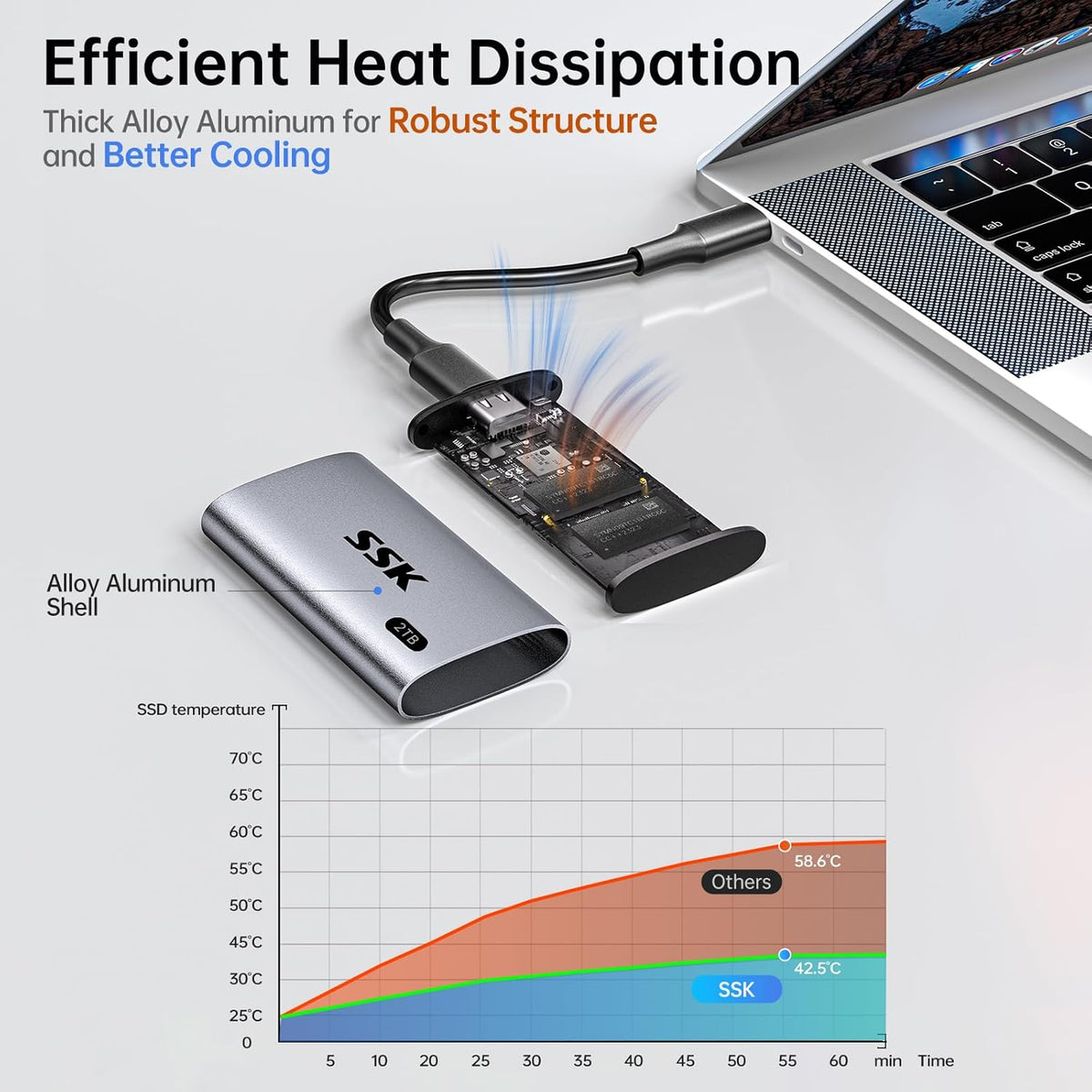 SSK 2TB Portable SSD External Hard Drive Solid State Drive Up to 550MB/s - Image 5