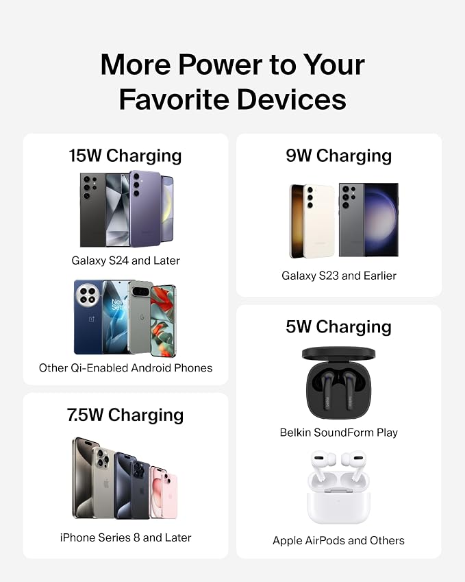 Belkin 15W Wireless Charging Pad, Qi Charger with Power Adapter | iPhone 16/15/14, AirPods, Samsung Galaxy S25/S24, Pixel 10 compatible, power adapter and cable included - Image 3