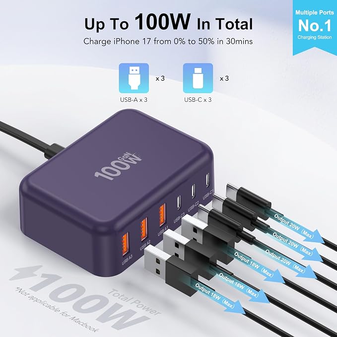 USB C Charger Block, GaN Fast USB Charging Station Hub with 100W Max 6-Port | 3 USB-C & 3 USB-A Compact Desktop Charger for Home Office, PD20W USB Power Strip for iPad iPhone 17 16 15 14 Pro Max Galaxy - Image 2