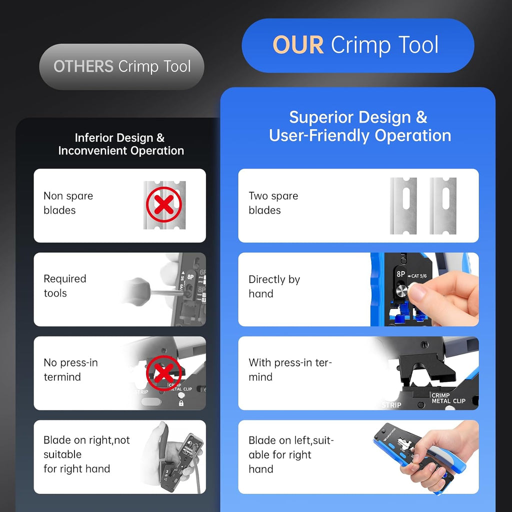 RJ45 Crimp Tool Kit Pass Through, Ethernet Crimping Tool for Cat5/5e/6/7, Includes 50-Pack Cat6 Pass Thru Connectors and 50-Pack Boots - Image 5