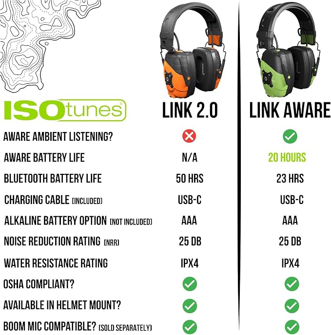ISOtunes Link Bluetooth Earmuffs, OSHA Compliant Headphones for Work | Ear protection headphones for mowing and construction, ultra-durable design, Bluetooth audio, 25 dB NRR - Image 2