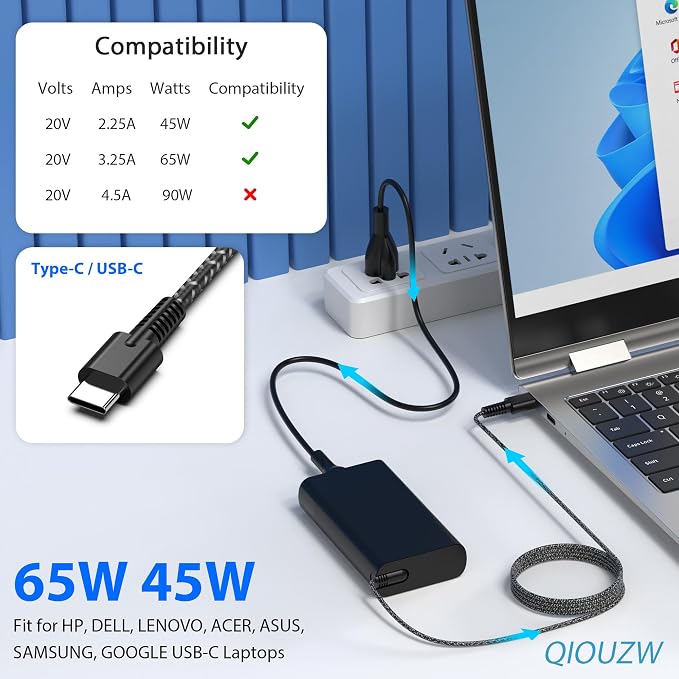 65W USB C Laptop Charger Compatible with HP Spectre X360,Spectre,Elitebook x360,Elitebook,Envy,Omnibook,Elite x2,Chromebook,Dragonfly,Zbook,ProBook Travel Type C AC Adapter Power Cord Supply - Image 2