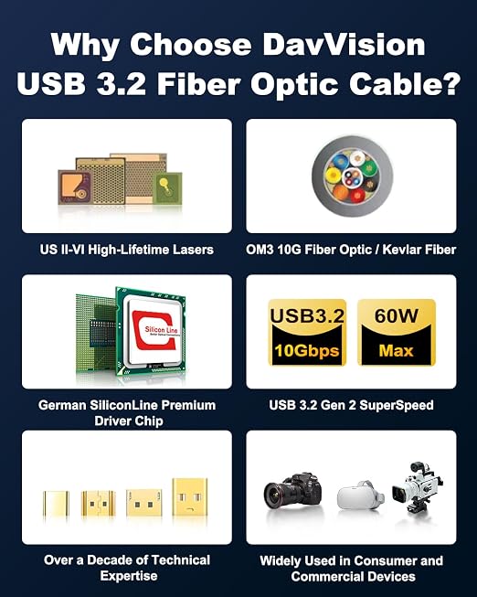 Full-Featured Fiber Optic USB C Video Cable 50FT, Support 4K@60Hz,10Gbps,PD 60W,USB 3.2 Active Optical Cable Built in German SiliconLine Chip for Logitech Camera,VR,Laptop,Video Conference - Image 7