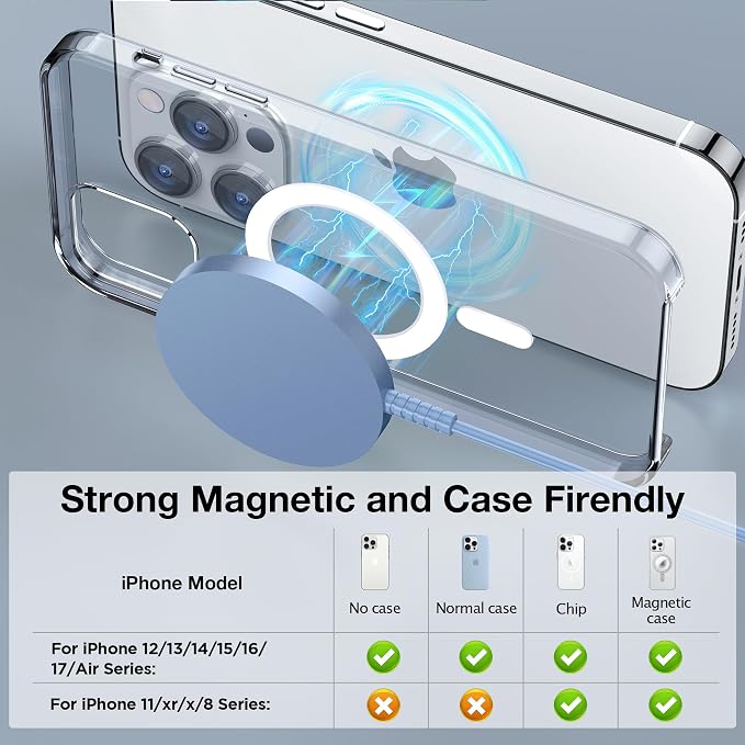 MagSafe Charger 2 Pack: Magnetic Wireless Charge iPhone 17-12 & AirPods | Strong Magnet Charging Pad, with Dual USB C to A Converters, Ultra-Thin & Portable, Ideal for Home Office & Travel, White - Image 4