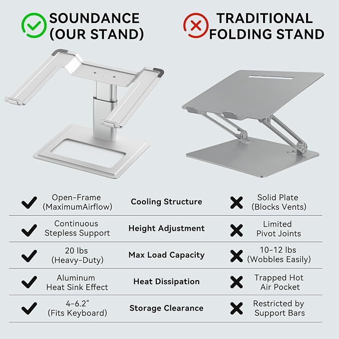SOUNDANCE Adjustable Laptop Stand for Desk, Computer Stand, Ergonomic Laptop Riser Holder Compatible with 10 to 17.3 Inches Notebook PC Computer, Aluminum Silver - Image 3