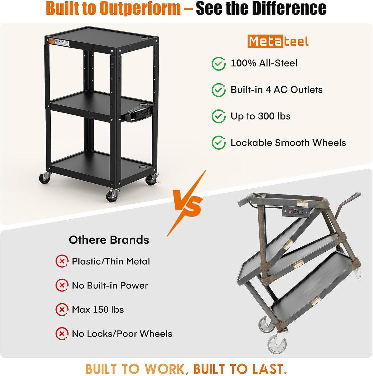 3 Shelf Metal Utility Cart - Durable Computer Cart on Wheels with Power Strip,Height Adjustable AV Presentation Cart Stand for Movie Projector,TV and Laptop Computers,Easy to Assemble, Black - Image 7