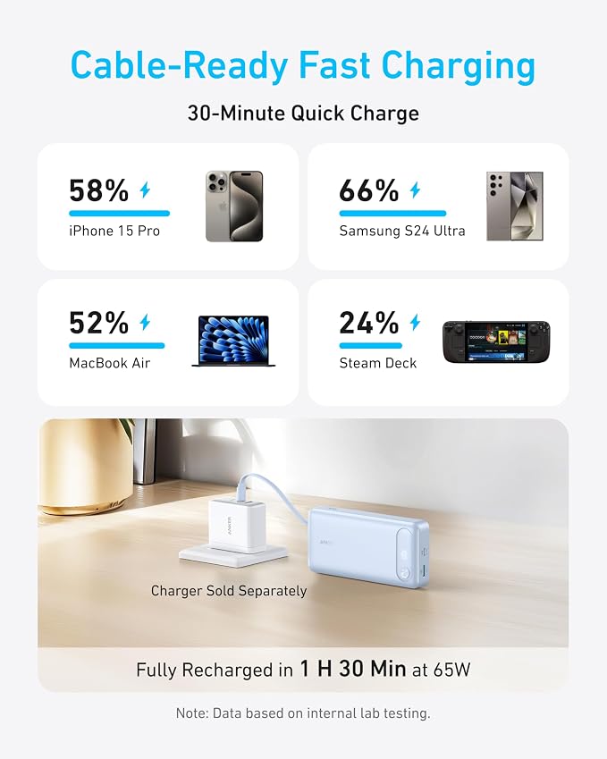 Anker Power Bank, 20,000mAh Travel Essential, Built-in USB-C Cable | 3-Port 87W Max Fast Charging Battery Pack, for MacBook, iPhone 16 / 15 Series, Samsung, Switch, and More - Image 3