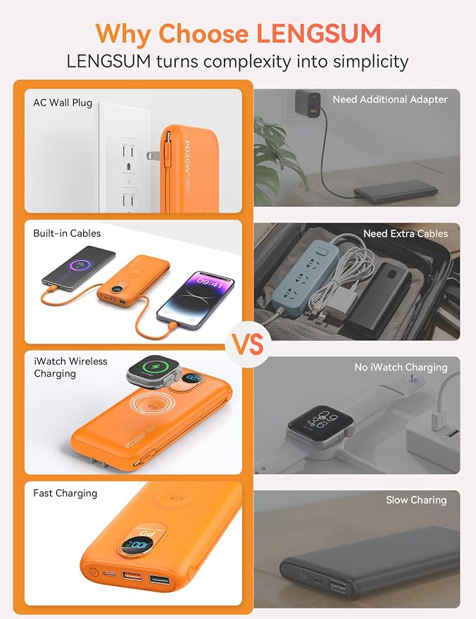 Portable Charger Power Bank 10000mAh PD20W w/Built-in Cables & AC Plug | Portable charger iphone,Fast charging, Built-in wall plug, LED display, Charge 6 devices at once, Pass through charging - Image 2