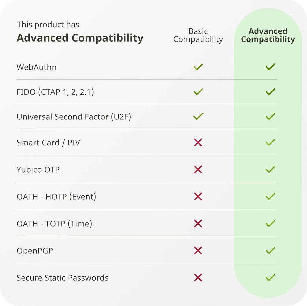 Yubico - YubiKey 5Ci - Multi-Factor authentication (MFA) Security Key and passkey for iPhone/Android/PC, Dual connectors for Lighting/USB-C, FIDO Certified - Image 6