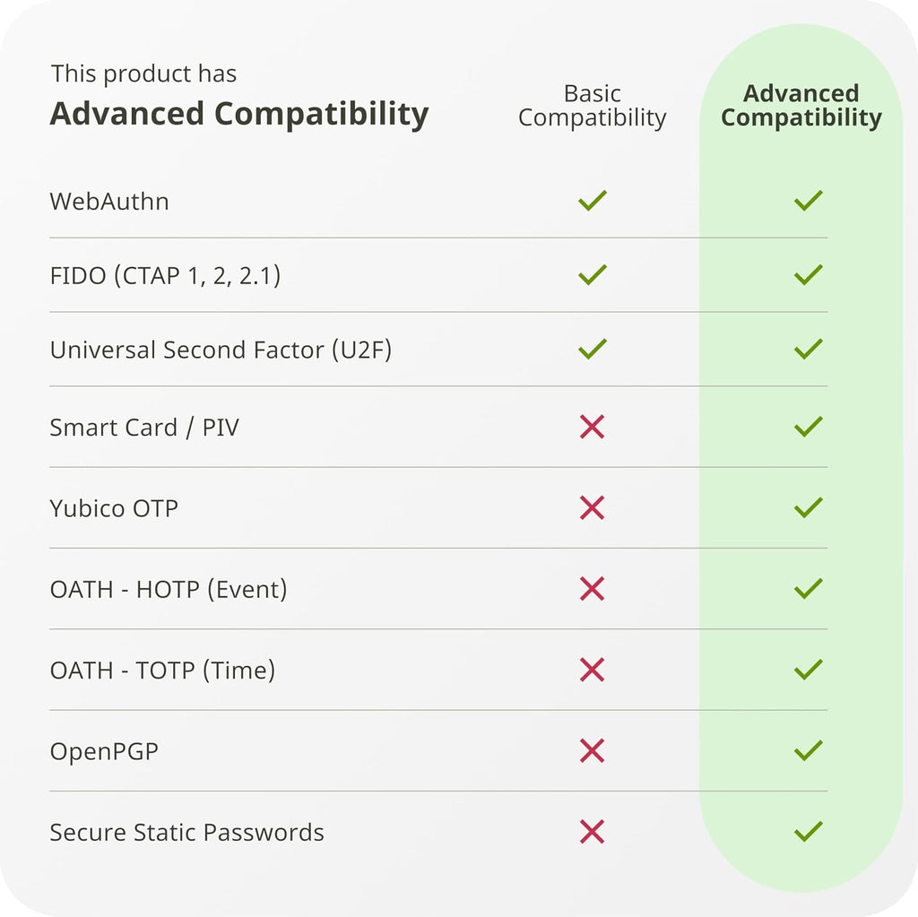 Yubico - YubiKey 5 Nano A - Multi-Factor authentication (MFA) Security Key and passkey, Connect via USB, FIDO Certified - Protect Your Online Accounts (Nano USB-A) - Image 6