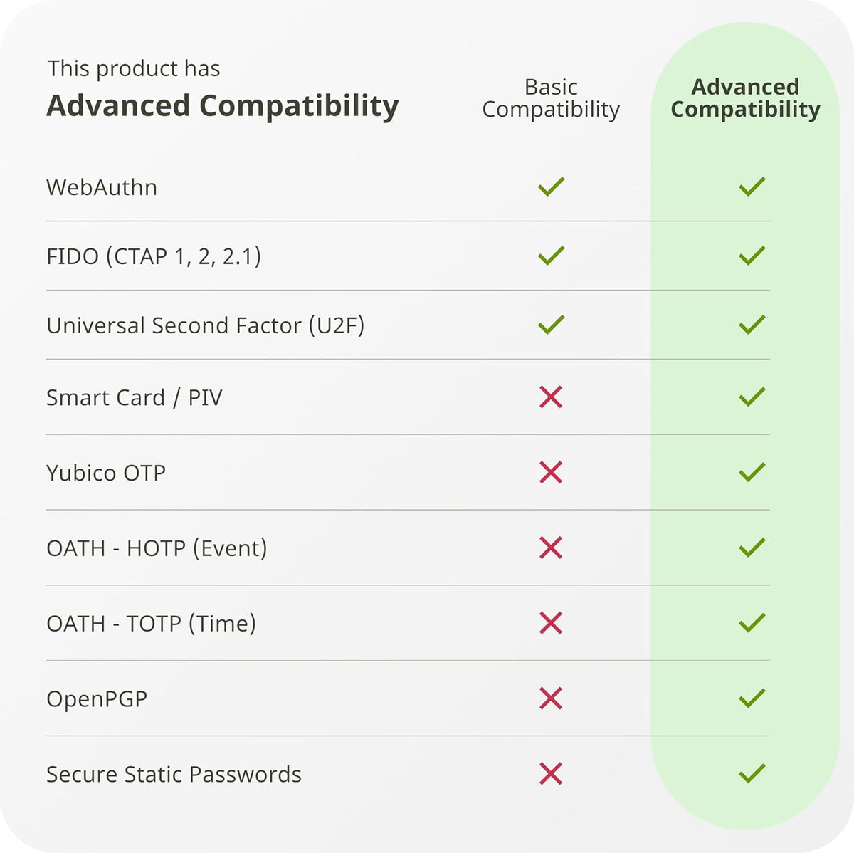 Yubico - YubiKey 5 Nano A - Multi-Factor authentication (MFA) Security Key and passkey, Connect via USB, FIDO Certified - Protect Your Online Accounts (Nano USB-A) - Image 6